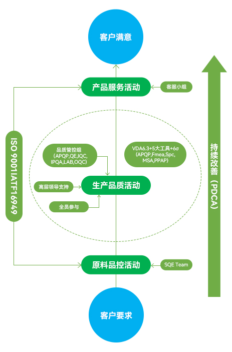 中国·1277星际电子游戏(股份有限公司)-Official website