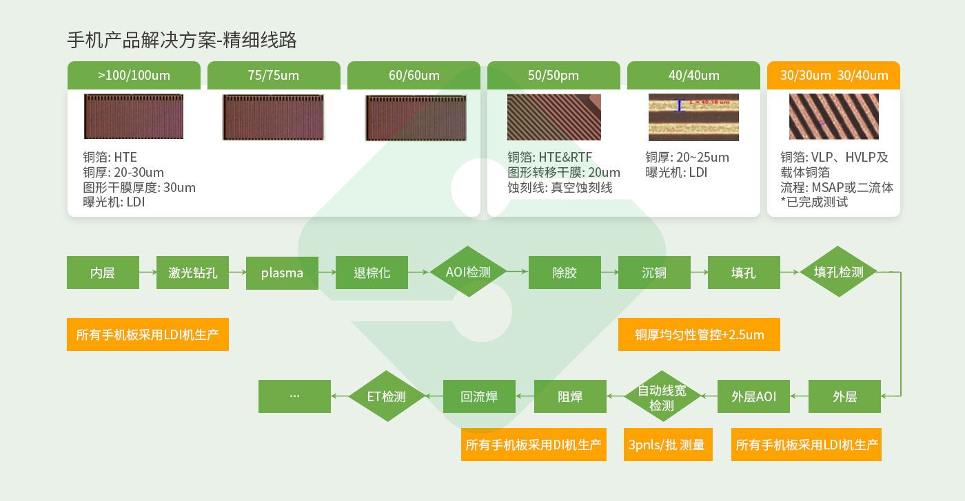 中国·1277星际电子游戏(股份有限公司)-Official website