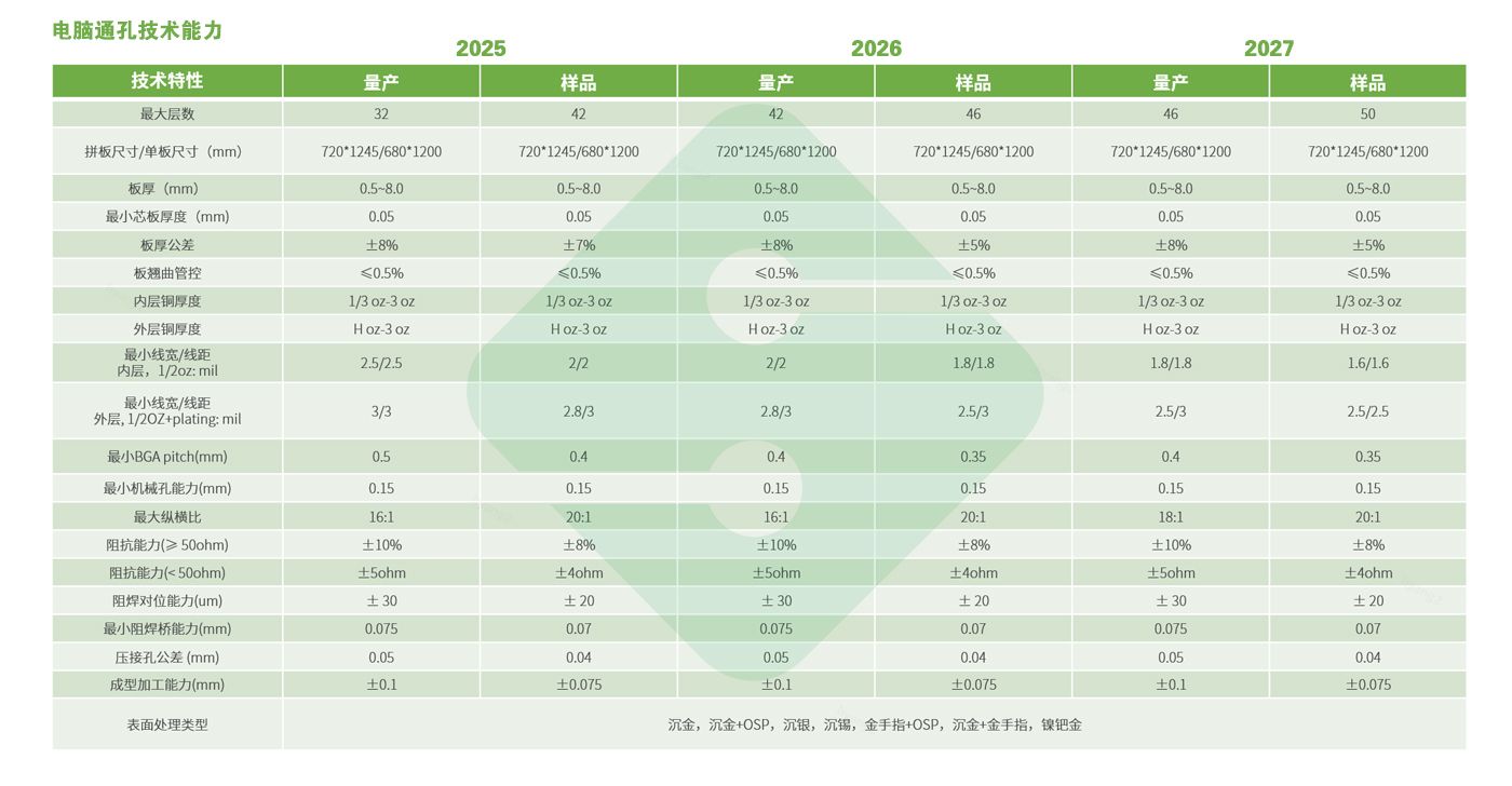 中国·1277星际电子游戏(股份有限公司)-Official website