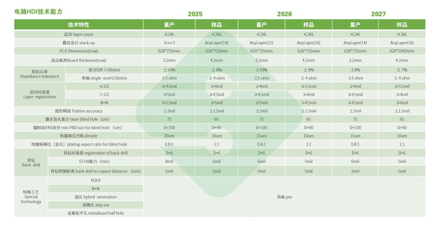 中国·1277星际电子游戏(股份有限公司)-Official website