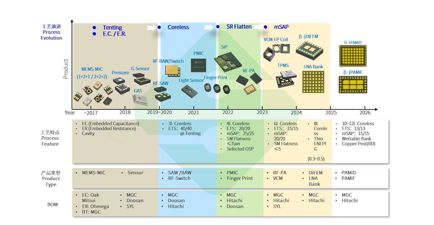 中国·1277星际电子游戏(股份有限公司)-Official website
